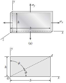 A thin rectangular plate in is biaxial stress subjected to