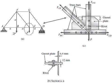 A plane truss is subjected to loads 2P and P
