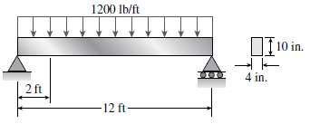 A simple beam of rectangular cross section (width 4 in.,