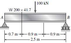AW 200 ( 41.7 wide-flange beam (see Table E-1(b).
Appendix E)