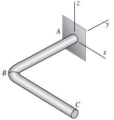 An arm ABC lying in a horizontal plane and supported