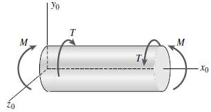 A cylindrical pressure vessel with flat ends is subjected to