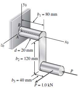 For purposes of analysis, a segment of the crankshaft in