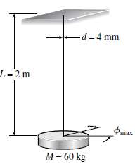 The torsional pendulum shown in the figure consists of a