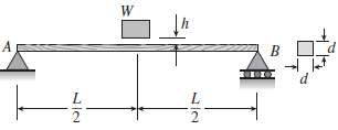 A weight W = 20 kN falls through a height