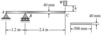 An overhanging beam ABC of rectangular cross section has the