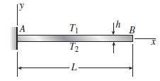 A cantilever beam AB of length L and height h