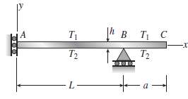 An overhanging beam ABC of height h has a guided