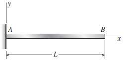 The deflection curve for a cantilever beam AB (see figure)