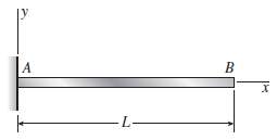 The deflection curve for a cantilever beam AB (see figure)