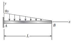 A cantilever beam AB supporting a triangularly distributed load of