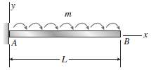 A cantilever beam AB is acted upon by a uniformly