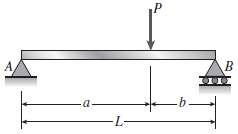 Obtain a formula for the ratio dC/dmax of the deflection