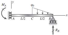 Derive the equations of the deflection curve for beam AB,