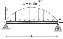 A simple beam AB is subjected to a distributed load