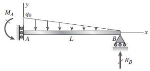 Derive the equation of the deflection curve for beam AB,