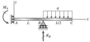 Derive the equations of the deflection curve for beam ABC,