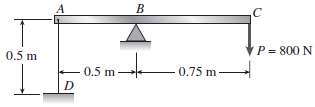 A beam ABC having flexural rigidity EI = 75 kNˆ™m2