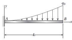Determine the angle of rotation Î´B and deflection Î¸B at