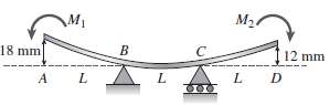 A beam ABCD rests on simple supports at B and