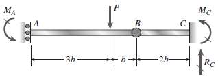 The compound beam ABC shown in the figure has a