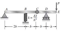 A compound beam ABCDE (see figure) consists of two parts