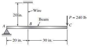 A stekel beam ABC is simply supported at A and