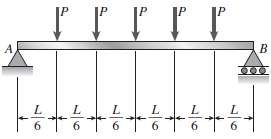 A simple beam AB supports five equally spaced loads P
