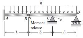 The compound beam shown in the figure consists of a