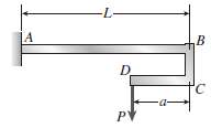 The cantilever beam AB shown in the figure has an