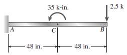The cantilever beam ACB shown in the figure has flexural
