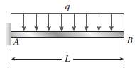 A cantilever beam AB is subjected to a uniform load