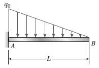The load on a cantilever beam AB has a triangular