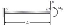 A cantilever beam AB is subjected to a concentrated load