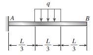 Determine the angle of rotation Î¸B and the deflection Î´B