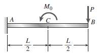 Calculate the deflections Î´B and Î´C at points B and