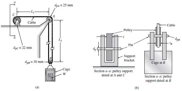 A cable and pulley system in figure part (a) supports