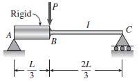 A beam ABC has a rigid segment from A to