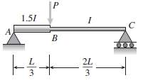 A simple beam ABC has moment of inertia 1.5I from