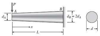 The tapered cantilever beam AB shown in the figure has