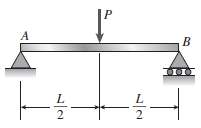 A simple beam AB of length L supports a concentrated