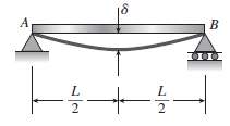 A simple beam AB of length L is subjected to