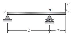 A beam ABC with simple supports at A and B
