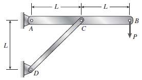The frame shown in the figure consists of a beam