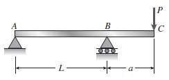 An overhanging beam ABC supports a concentrated load P at