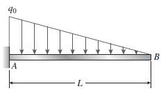 The cantilever beam shown in the figure supports a triangularly