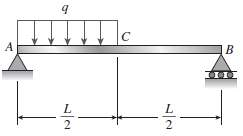 A simple beam ACB supports a uniform load of intensity