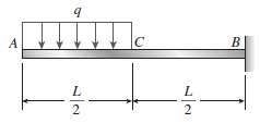 The cantilever beam ACB shown in the figure is subjected
