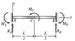 A counterclockwise moment M0 acts at the midpoint of a