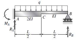 The figure shows a nonprismatic, propped cantilever beam AB with